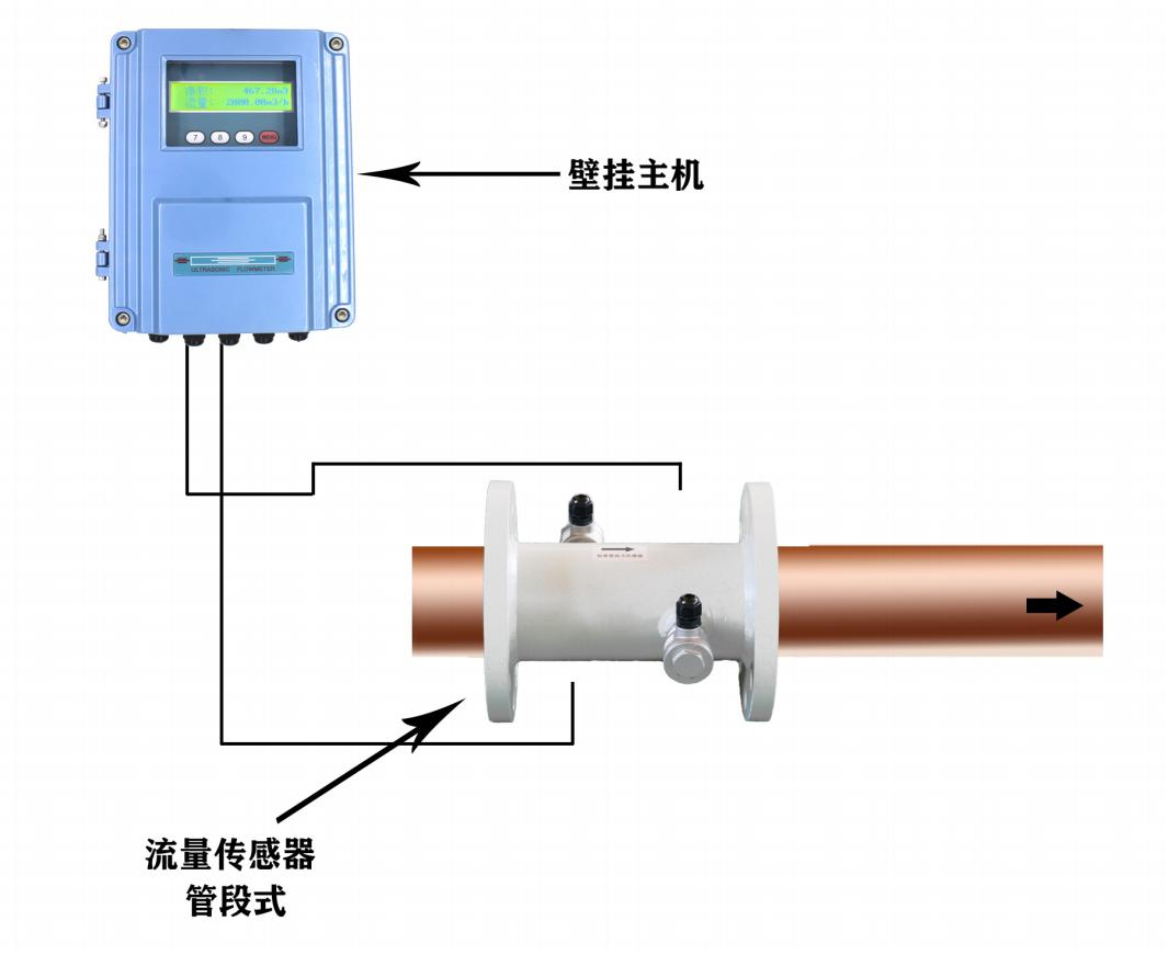 組合圖（參看文件）